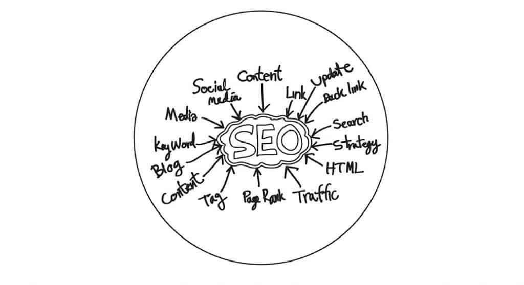 Ways make your Content SEO Friendly!