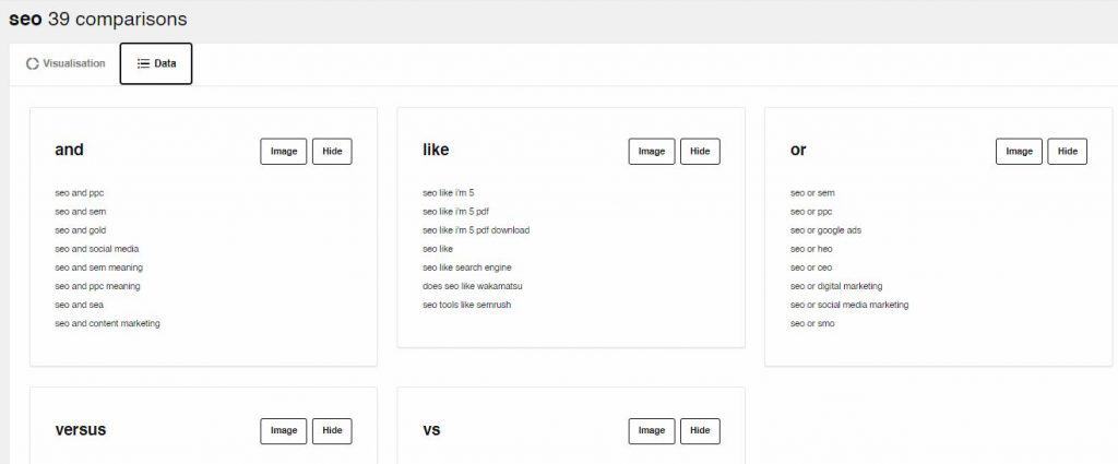 15+ Best Free Keyword Research Tools for 2021