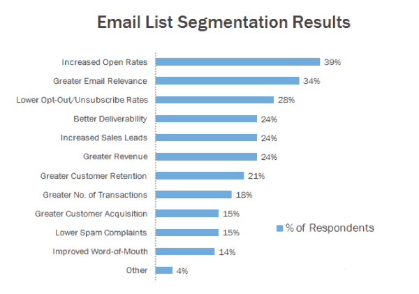 Results