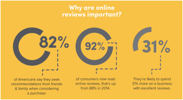 Why-ORM-Reviews