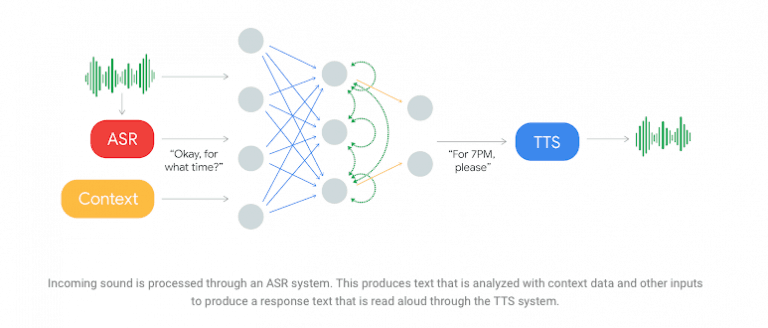 OK Google, Tell Me More About Google Duplex