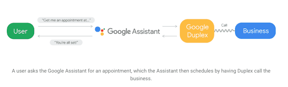 OK Google, Tell Me More About Google Duplex