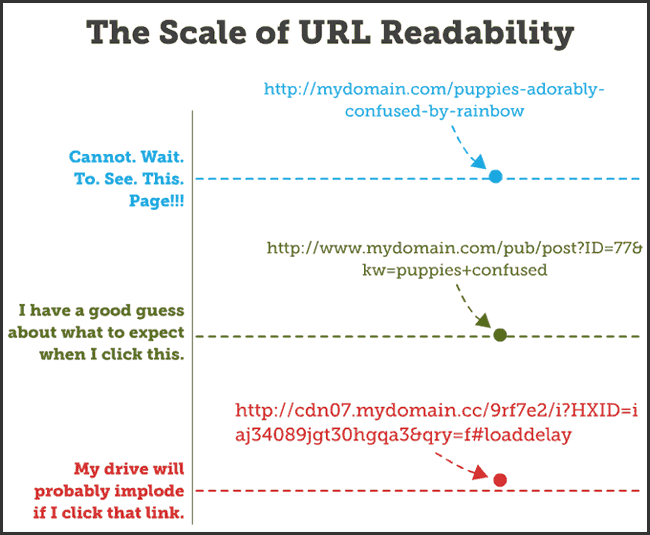 URL structure