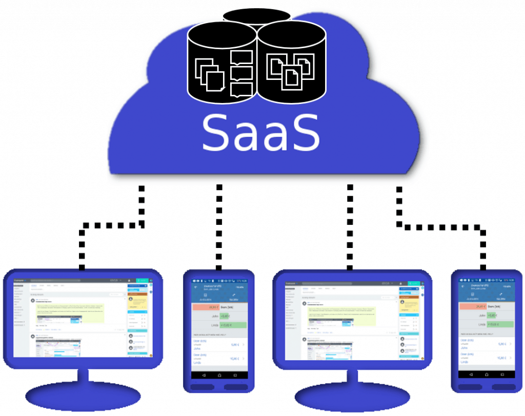 what is saas