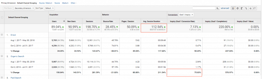 How Tej SolPro helped DataZapp to increase their lead by 570%