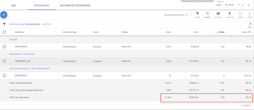 How Tej SolPro achieved 400 leads per month from scratch for a cleantech company in 2 quarters