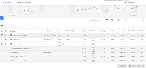 How Tej SolPro achieved 400 leads per month from scratch for a cleantech company in 2 quarters