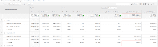 How Tej SolPro helped DataZapp to increase their lead by 570%