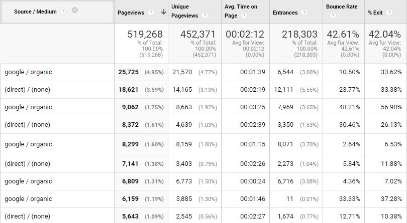 Total Page Views