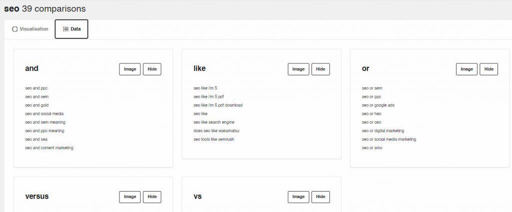 8+ Best Keyword Research Tools For SEO: 2022 Edition