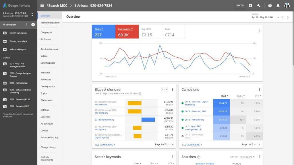 11 eCommerce Marketing Tools