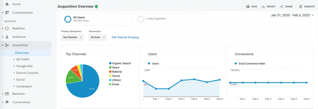 11 eCommerce Marketing Tools