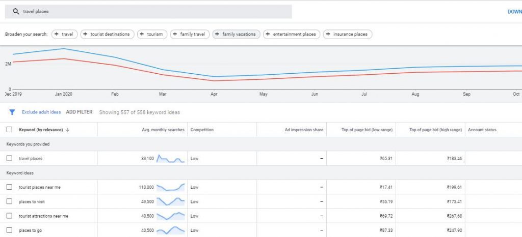 15+ Best Free Keyword Research Tools for 2021