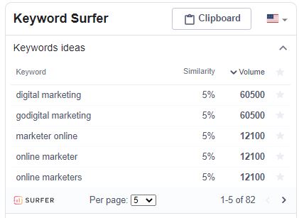 15+ Best Free Keyword Research Tools for 2021