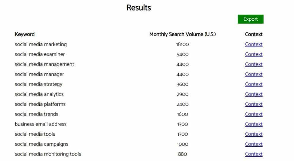 15+ Best Free Keyword Research Tools for 2021