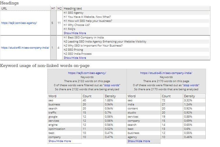 15+ Best Free Keyword Research Tools for 2021