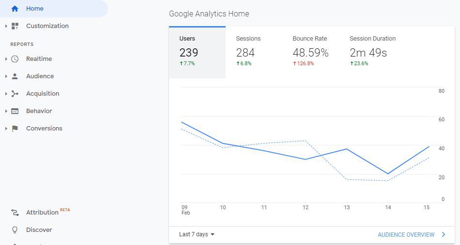 SEO Metrics