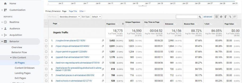 SEO Metrics