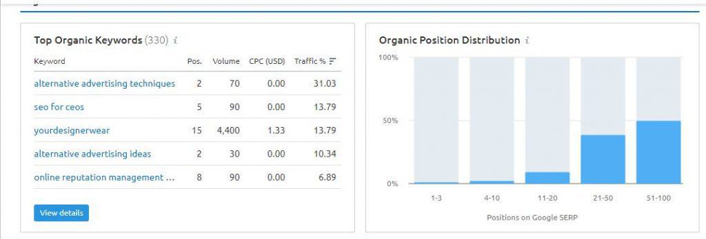 SEO Metrics