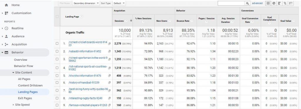 SEO Metrics