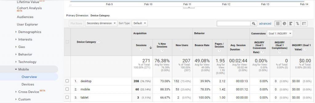 SEO Metrics