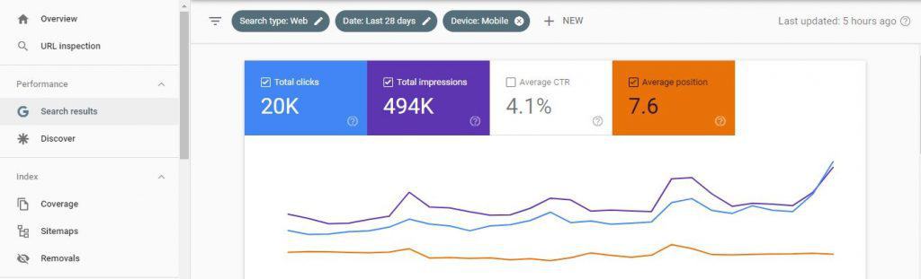 SEO Metrics