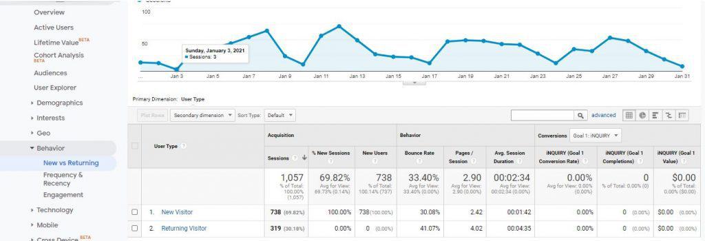 SEO Metrics