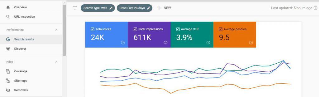 SEO Metrics