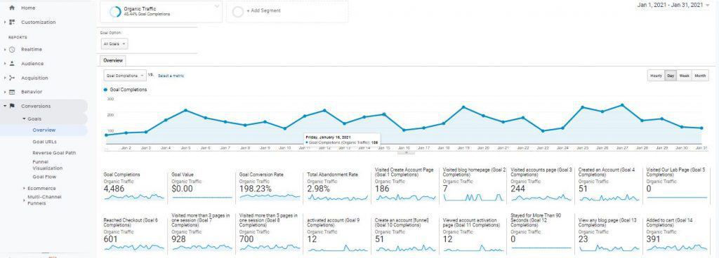 SEO Metrics