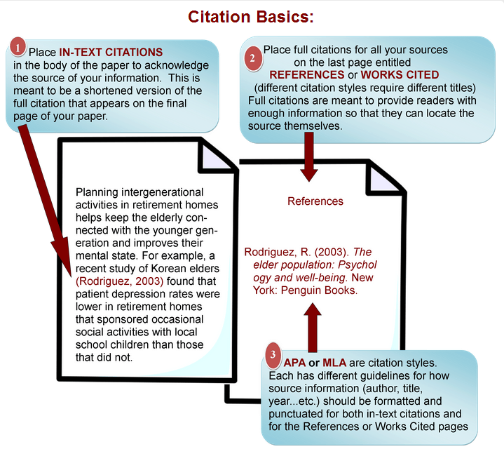 Tips to avoid plagiarism