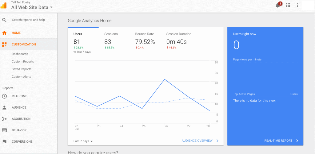 SEO Strategy For D2C Brands