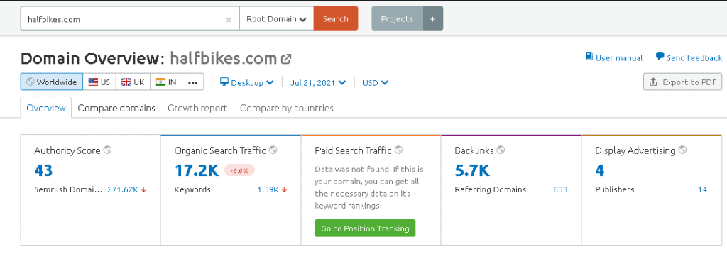 How to Build an SEO Strategy for a Direct-To-Consumer (D2C) Brand